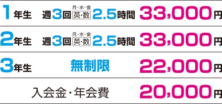 ���Ɨ��ɂ��ā@���Z1�N���@�T3��@�p��.���w 2.5���ԁ@28000�~�@���Z2�N���@�T3��@�p��.���w 2.5���ԁ@28000�~�@���Z3�N���@���Ԗ������@20000�~